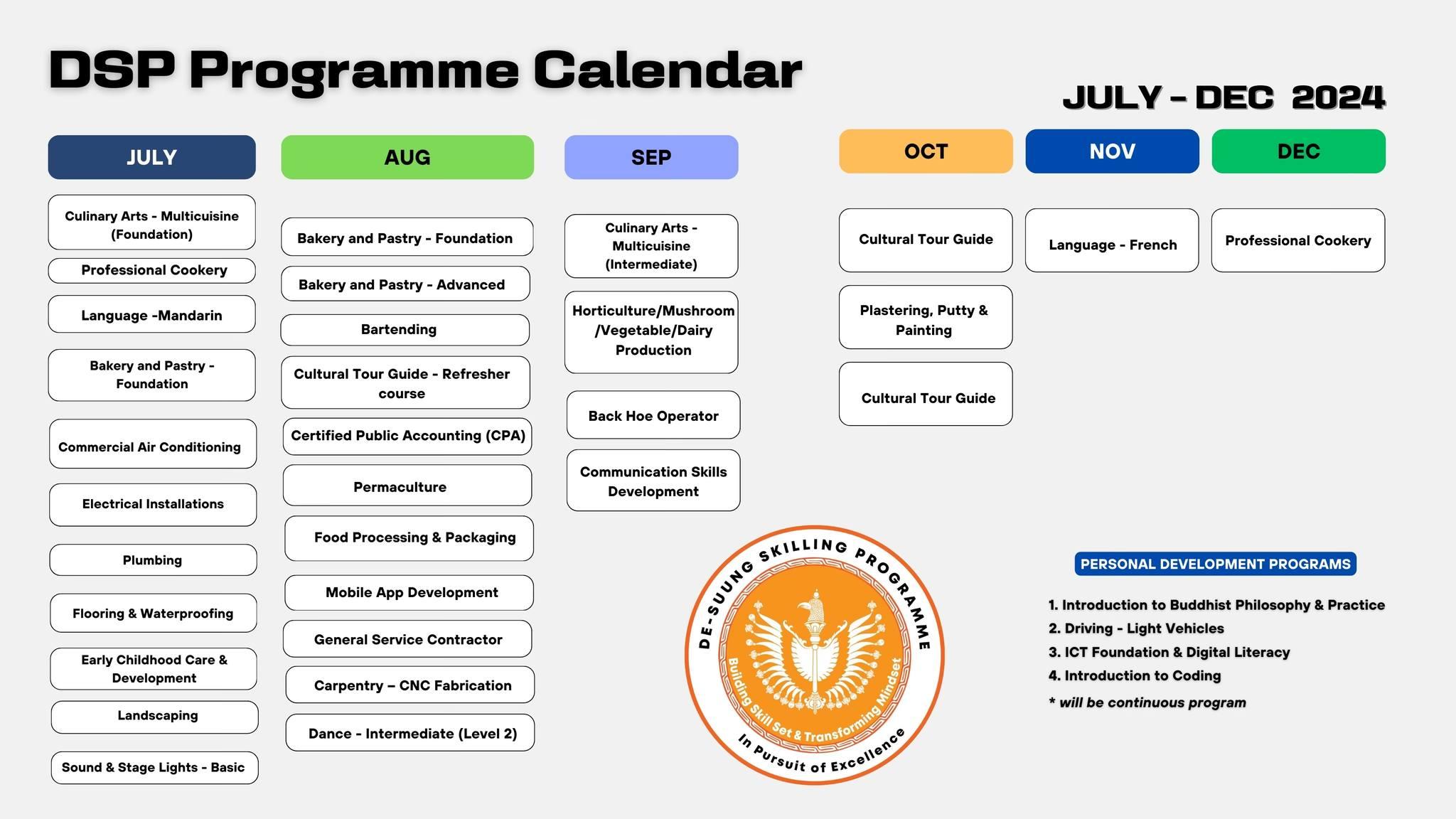 Tentative DSP Training Calendar (July - Dec 2024)